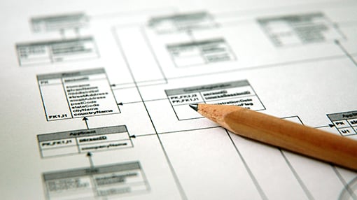 What Parts Make Up an Access Database