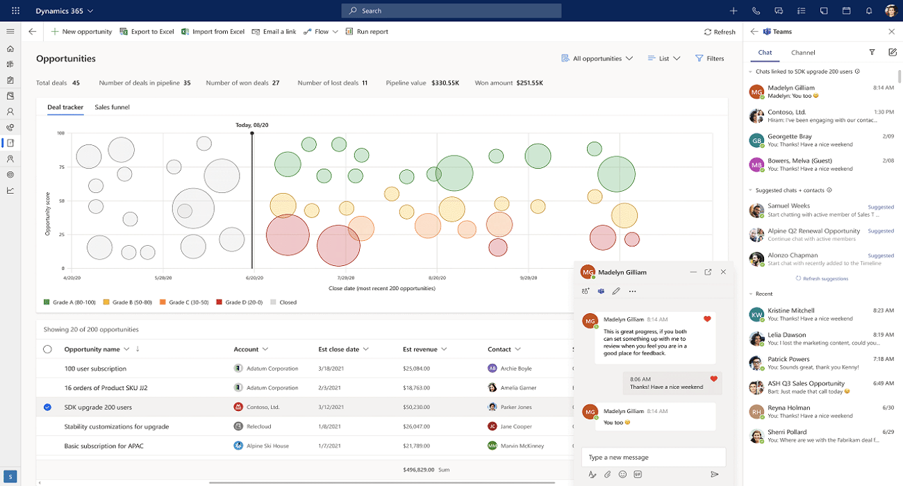 Dynamics 365 CRM Advanced Customizations and Security Consultants Near Me