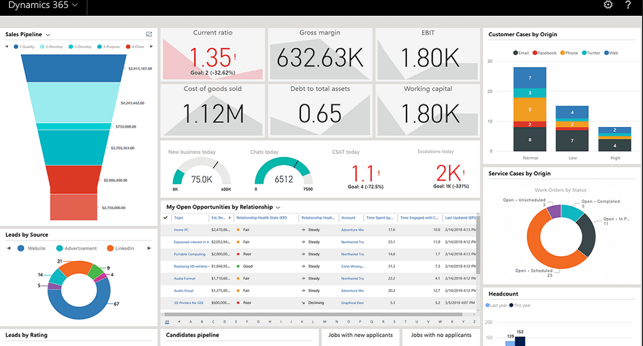 Dynamics 365 CRM Consultant Services Near Me