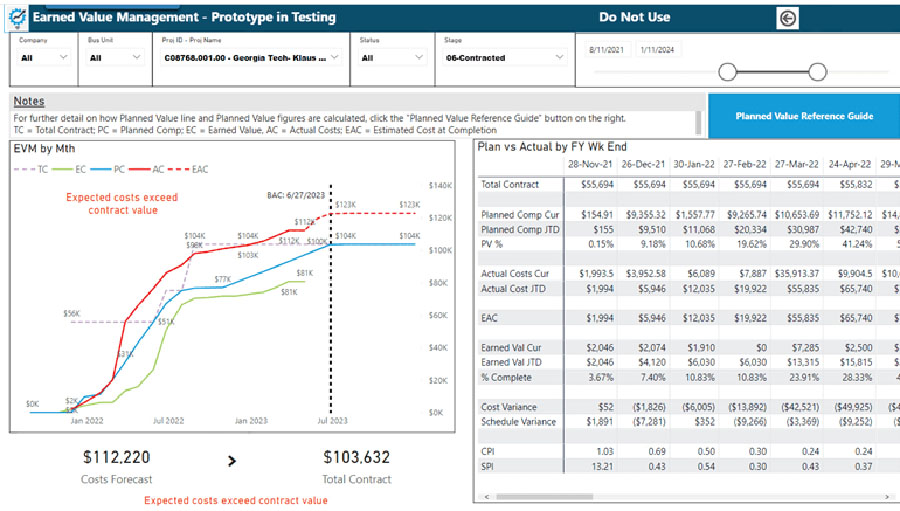 Power BI Consultants Dashboards
