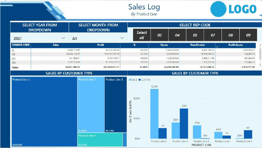 Power BI Consultants Dashboards