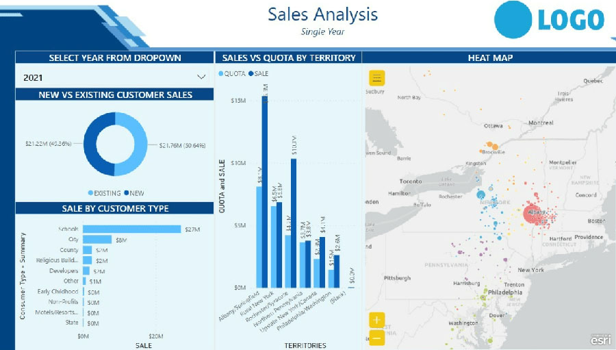 Power BI Consultants Dashboards