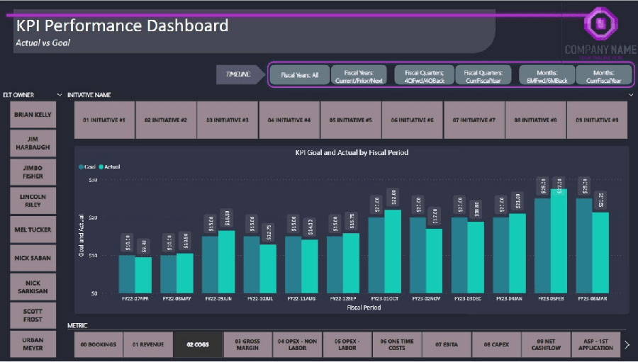 Power BI Consultants Dashboards