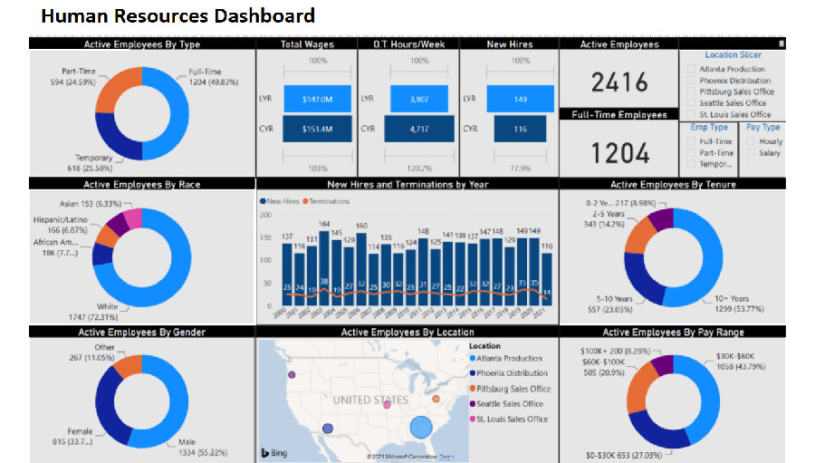 Power BI Consultants Dashboards