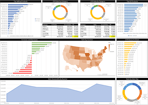 Product Mix and Profitability Excel
