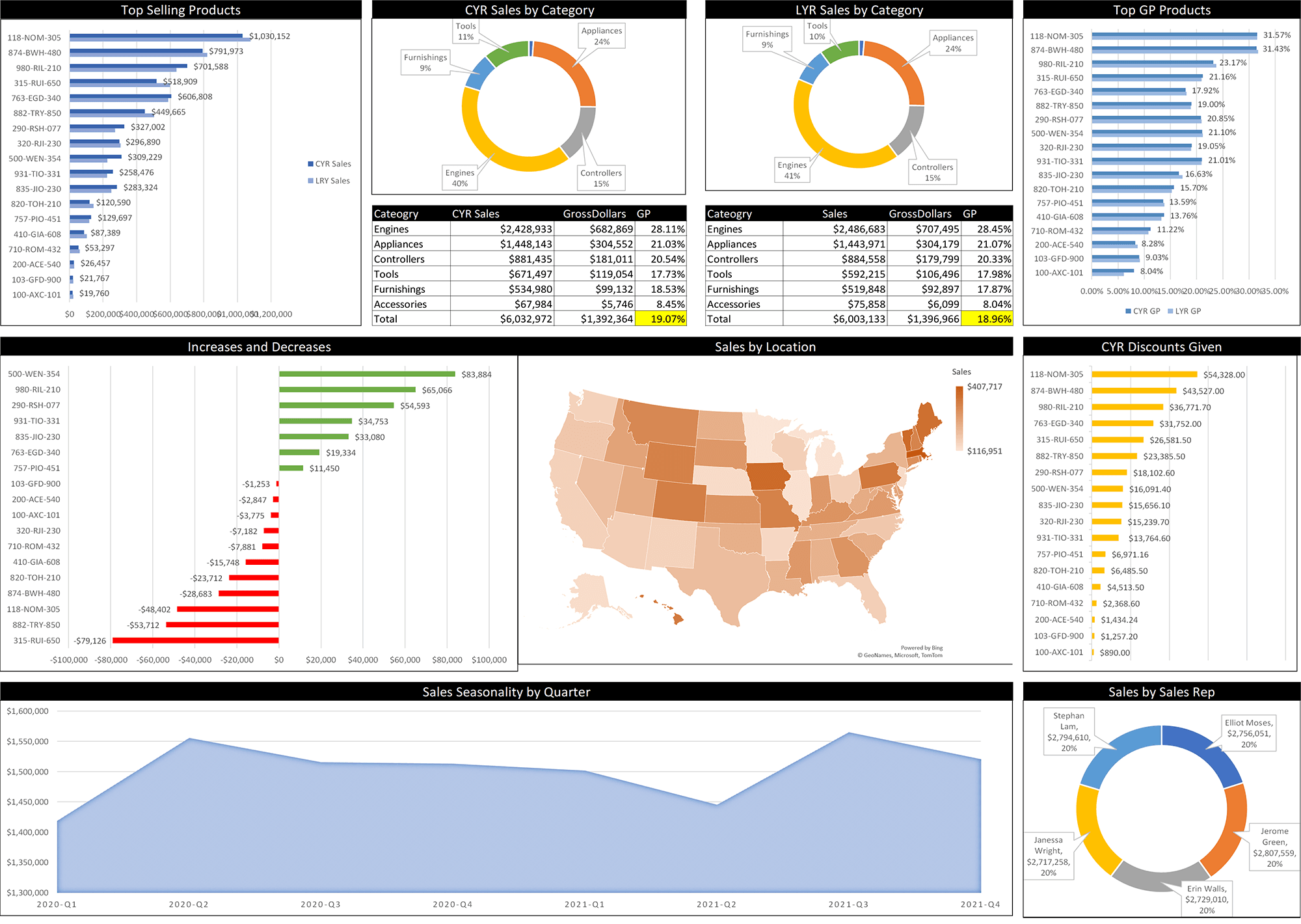 Product Mix and Profitability Excel