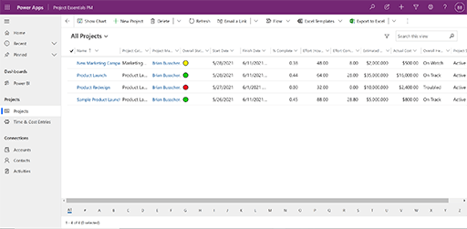 Project Essentials PM All Projects