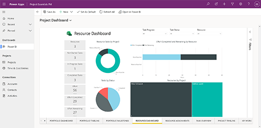 Project Essentials PM Project Dashboard