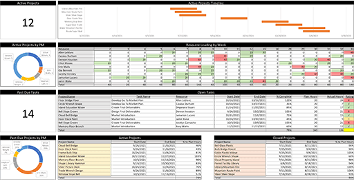 Project Management Excel Thesis Tech