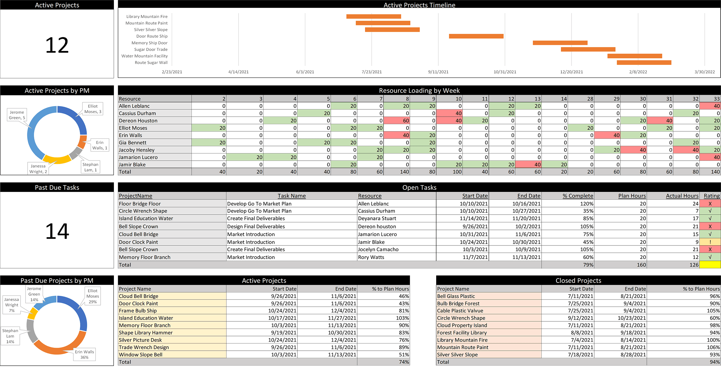 Project Management Excel Thesis Tech