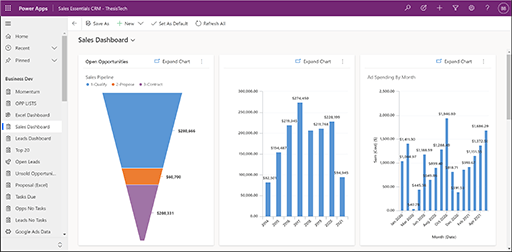 Power Apps Sales Dashboard Thesis Tech