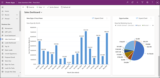 Power Apps Sales Dashboards Thesis Tech